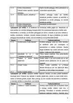 Prakses atskaite 'Pirmsdiploma prakses atskaite', 6.