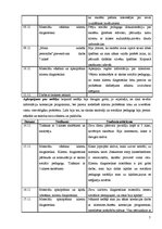 Prakses atskaite 'Pirmsdiploma prakses atskaite', 7.