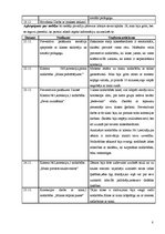 Prakses atskaite 'Pirmsdiploma prakses atskaite', 8.