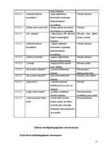 Prakses atskaite 'Pirmsdiploma prakses atskaite', 21.