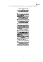 Referāts 'Riski un to ietekme uz tūrisma galamērķu izvēli', 31.