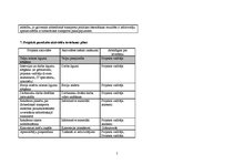 Paraugs 'Projekta pieteikums "Sabiedriskā transporta attīstības pamatnostādņu sabiedriskā', 5.