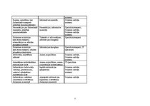 Paraugs 'Projekta pieteikums "Sabiedriskā transporta attīstības pamatnostādņu sabiedriskā', 6.