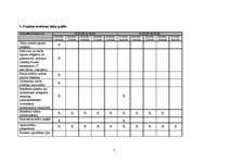 Paraugs 'Projekta pieteikums "Sabiedriskā transporta attīstības pamatnostādņu sabiedriskā', 7.