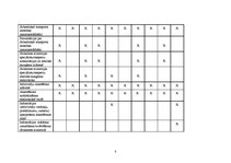 Paraugs 'Projekta pieteikums "Sabiedriskā transporta attīstības pamatnostādņu sabiedriskā', 8.