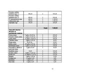 Paraugs 'Projekta pieteikums "Sabiedriskā transporta attīstības pamatnostādņu sabiedriskā', 12.