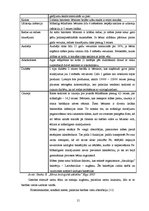 Diplomdarbs 'Attieksme pret laktācijas ilgumu un nozīmi bērna attīstībā', 15.