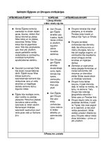 Konspekts 'Divupes un Ēģiptes salīdzinājums tabulā', 1.