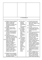 Konspekts 'Divupes un Ēģiptes salīdzinājums tabulā', 7.