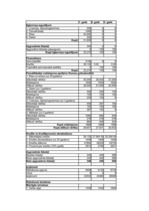 Konspekts 'Uzņēmuma finanšu plāns', 1.