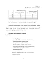 Diplomdarbs 'Vidusskolēnu informētība par kontracpeciju Ādažu ciematā', 33.