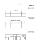 Diplomdarbs 'Vidusskolēnu informētība par kontracpeciju Ādažu ciematā', 56.