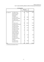 Diplomdarbs 'Vidusskolēnu informētība par kontracpeciju Ādažu ciematā', 57.