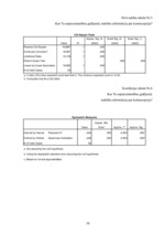Diplomdarbs 'Vidusskolēnu informētība par kontracpeciju Ādažu ciematā', 58.