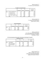 Diplomdarbs 'Vidusskolēnu informētība par kontracpeciju Ādažu ciematā', 59.