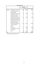 Diplomdarbs 'Vidusskolēnu informētība par kontracpeciju Ādažu ciematā', 61.