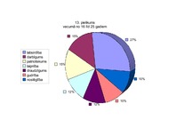 Referāts '"Baltās drānas" – latviešu pasaules uzskats Zentas Mauriņas dzīvē un daiļradē', 34.