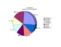 Referāts '"Baltās drānas" – latviešu pasaules uzskats Zentas Mauriņas dzīvē un daiļradē', 35.