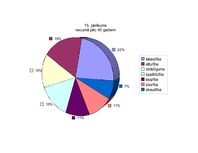 Referāts '"Baltās drānas" – latviešu pasaules uzskats Zentas Mauriņas dzīvē un daiļradē', 36.
