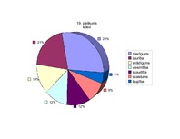 Referāts '"Baltās drānas" – latviešu pasaules uzskats Zentas Mauriņas dzīvē un daiļradē', 41.