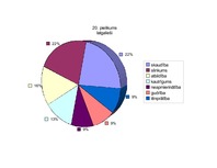 Referāts '"Baltās drānas" – latviešu pasaules uzskats Zentas Mauriņas dzīvē un daiļradē', 42.