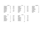 Referāts '"Baltās drānas" – latviešu pasaules uzskats Zentas Mauriņas dzīvē un daiļradē', 44.