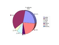 Referāts '"Baltās drānas" – latviešu pasaules uzskats Zentas Mauriņas dzīvē un daiļradē', 48.