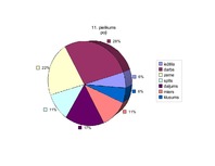 Referāts '"Baltās drānas" – latviešu pasaules uzskats Zentas Mauriņas dzīvē un daiļradē', 50.