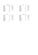 Referāts '"Baltās drānas" – latviešu pasaules uzskats Zentas Mauriņas dzīvē un daiļradē', 51.