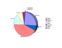 Referāts '"Baltās drānas" – latviešu pasaules uzskats Zentas Mauriņas dzīvē un daiļradē', 54.