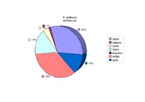 Referāts '"Baltās drānas" – latviešu pasaules uzskats Zentas Mauriņas dzīvē un daiļradē', 55.