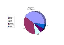 Referāts '"Baltās drānas" – latviešu pasaules uzskats Zentas Mauriņas dzīvē un daiļradē', 58.