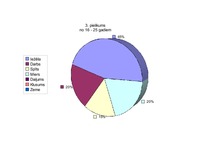 Referāts '"Baltās drānas" – latviešu pasaules uzskats Zentas Mauriņas dzīvē un daiļradē', 59.
