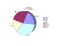 Referāts '"Baltās drānas" – latviešu pasaules uzskats Zentas Mauriņas dzīvē un daiļradē', 60.