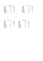 Referāts '"Baltās drānas" – latviešu pasaules uzskats Zentas Mauriņas dzīvē un daiļradē', 62.