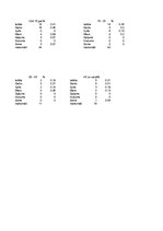 Referāts '"Baltās drānas" – latviešu pasaules uzskats Zentas Mauriņas dzīvē un daiļradē', 63.