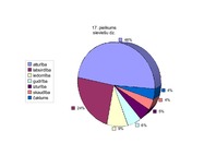 Referāts '"Baltās drānas" – latviešu pasaules uzskats Zentas Mauriņas dzīvē un daiļradē', 64.
