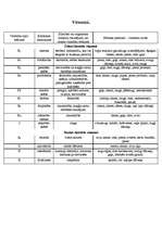 Konspekts 'Vitamīni', 1.