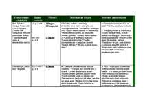 Konspekts 'Pārskats par filosofiem, domātājiem, politiķiem no Senās Grieķijas līdz pat apga', 1.