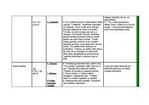 Konspekts 'Pārskats par filosofiem, domātājiem, politiķiem no Senās Grieķijas līdz pat apga', 2.
