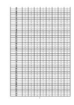 Paraugs 'Маркетинговые исследования. Открытие магазина спортивной обуви', 7.