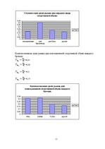 Paraugs 'Маркетинговые исследования. Открытие магазина спортивной обуви', 11.