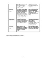 Prakses atskaite 'Prakses atskaite', 40.