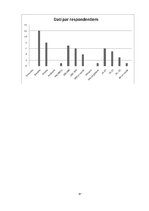 Prakses atskaite 'Prakses atskaite', 47.