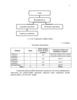 Biznesa plāns 'Biznesa plāns SIA "Materiāls"', 6.