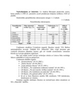 Biznesa plāns 'Biznesa plāns SIA "Materiāls"', 7.