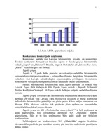 Biznesa plāns 'Biznesa plāns SIA "Materiāls"', 12.