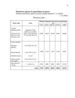 Biznesa plāns 'Biznesa plāns SIA "Materiāls"', 14.