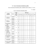 Biznesa plāns 'Biznesa plāns SIA "Materiāls"', 17.