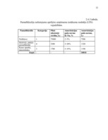 Biznesa plāns 'Biznesa plāns SIA "Materiāls"', 22.